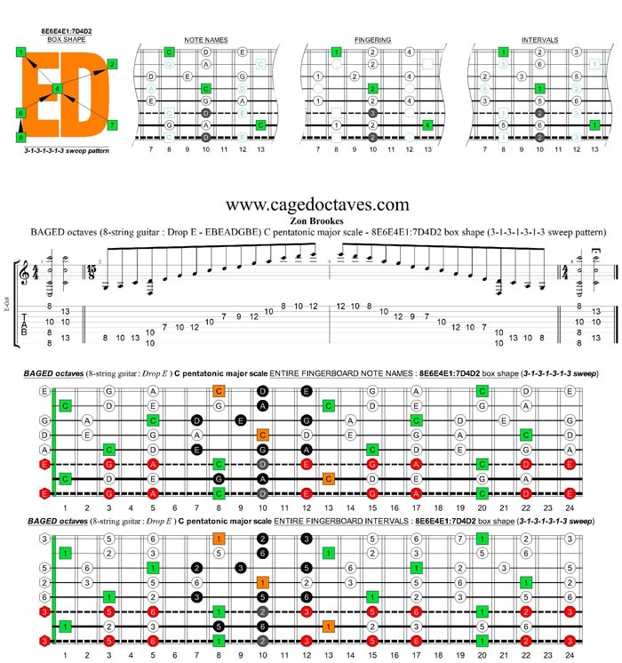 BAGED octaves C pentatonic major scale - 8E6E4E1:7D4D2 box shape (3131313 sweep)